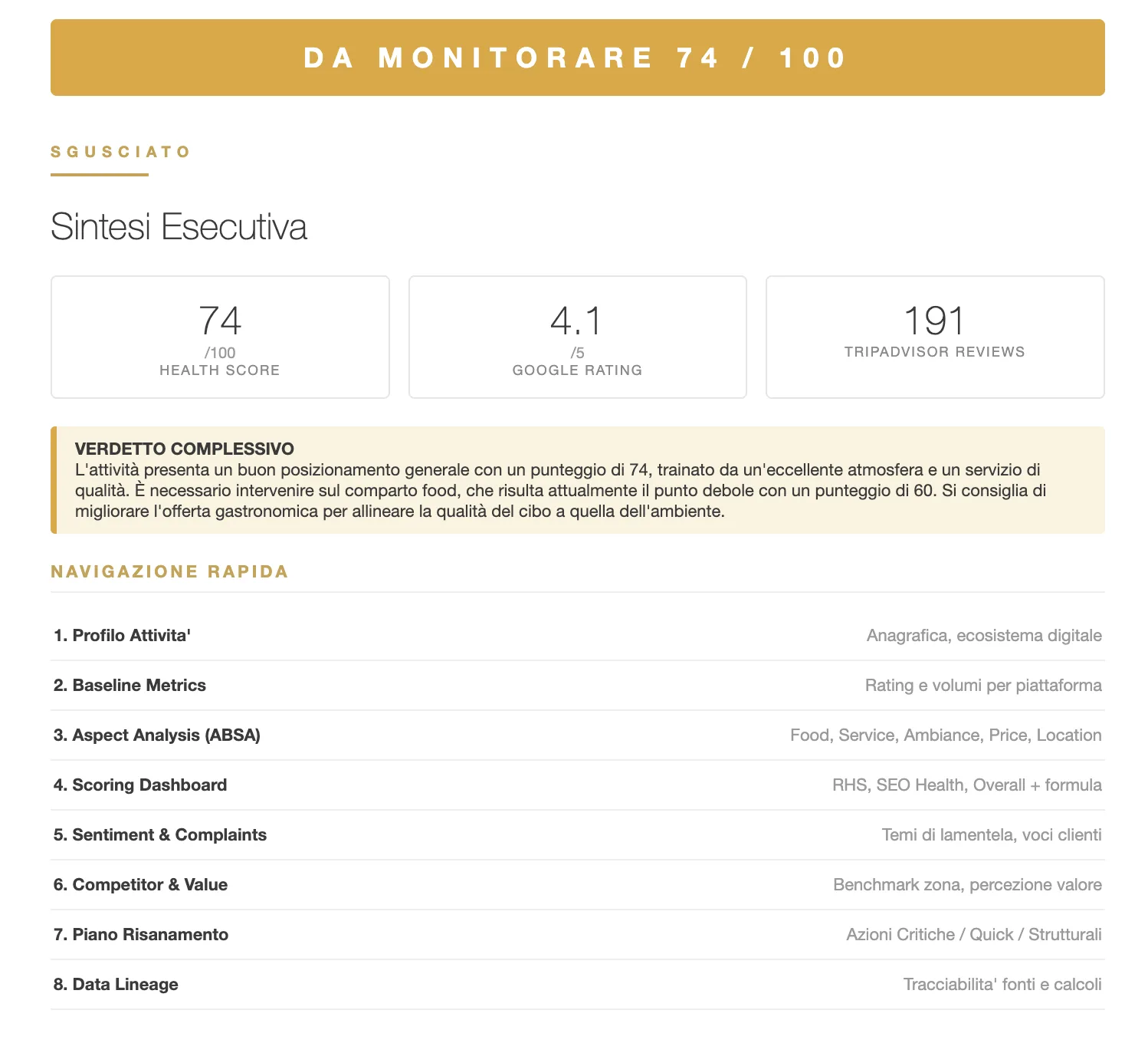 Anteprima dello Snapshot: il ritratto del locale in una pagina